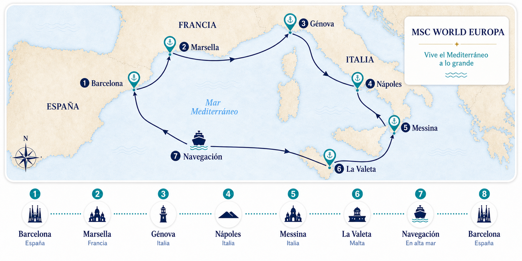 Mapa visual del MSC World Europa desde Nápoles con ruta Nápoles, Messina, La Valeta, navegación, Barcelona, Marsella, Génova y regreso a Nápoles