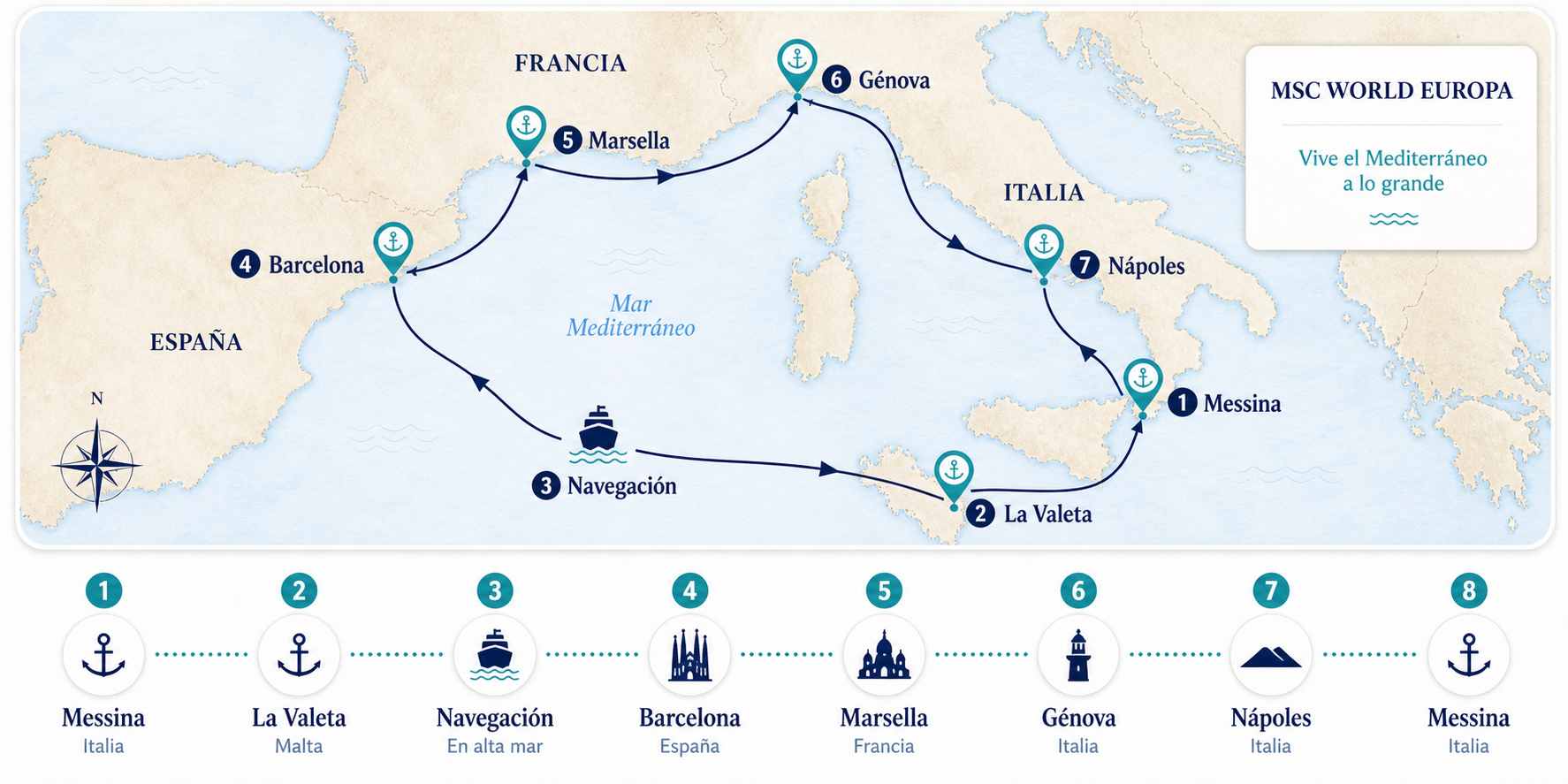 Mapa visual del MSC World Europa desde Messina con ruta Messina, La Valeta, navegación, Barcelona, Marsella, Génova, Nápoles y regreso a Messina